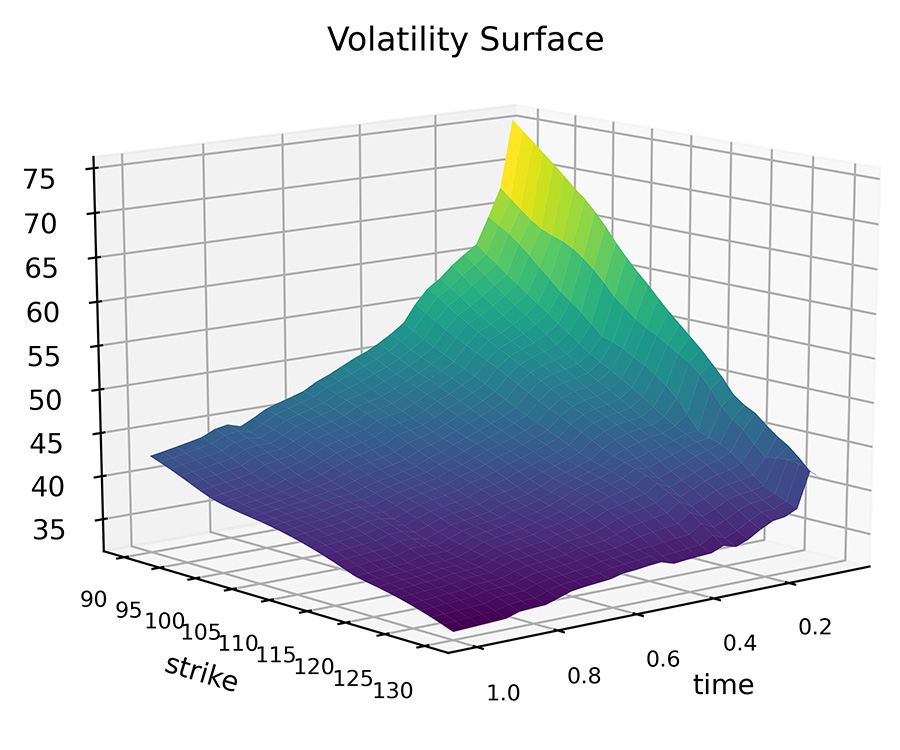 volatility-surface-graph