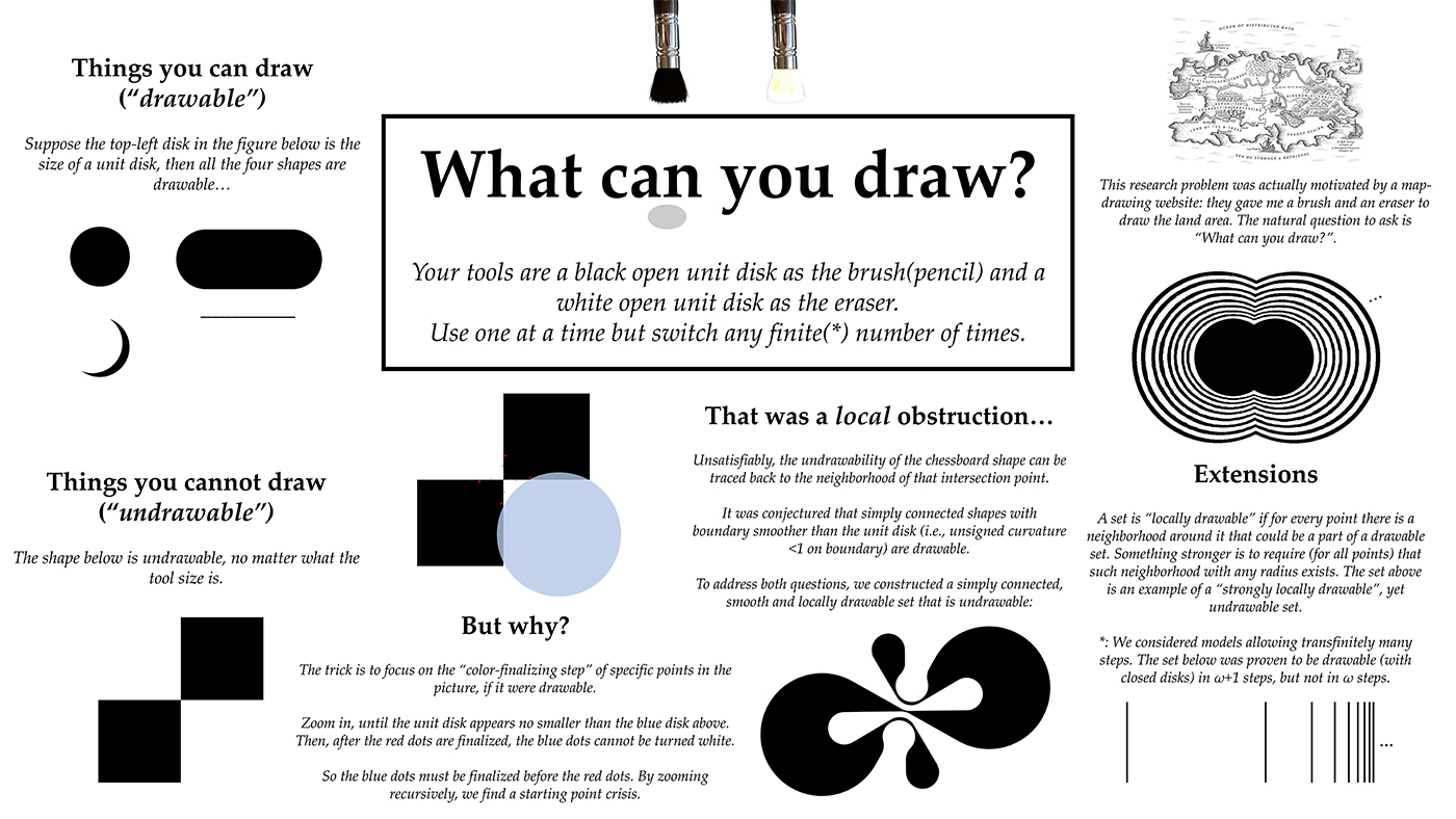 Math Poster: What can you draw? Math Poster: What can you draw?